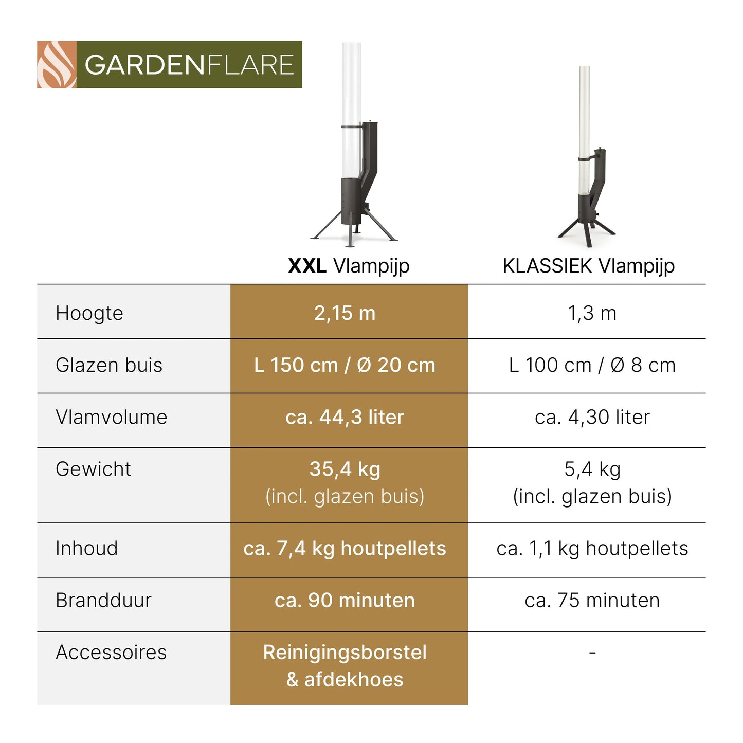 Gardenflare XXL Vlampijp roestvrij staal zwart