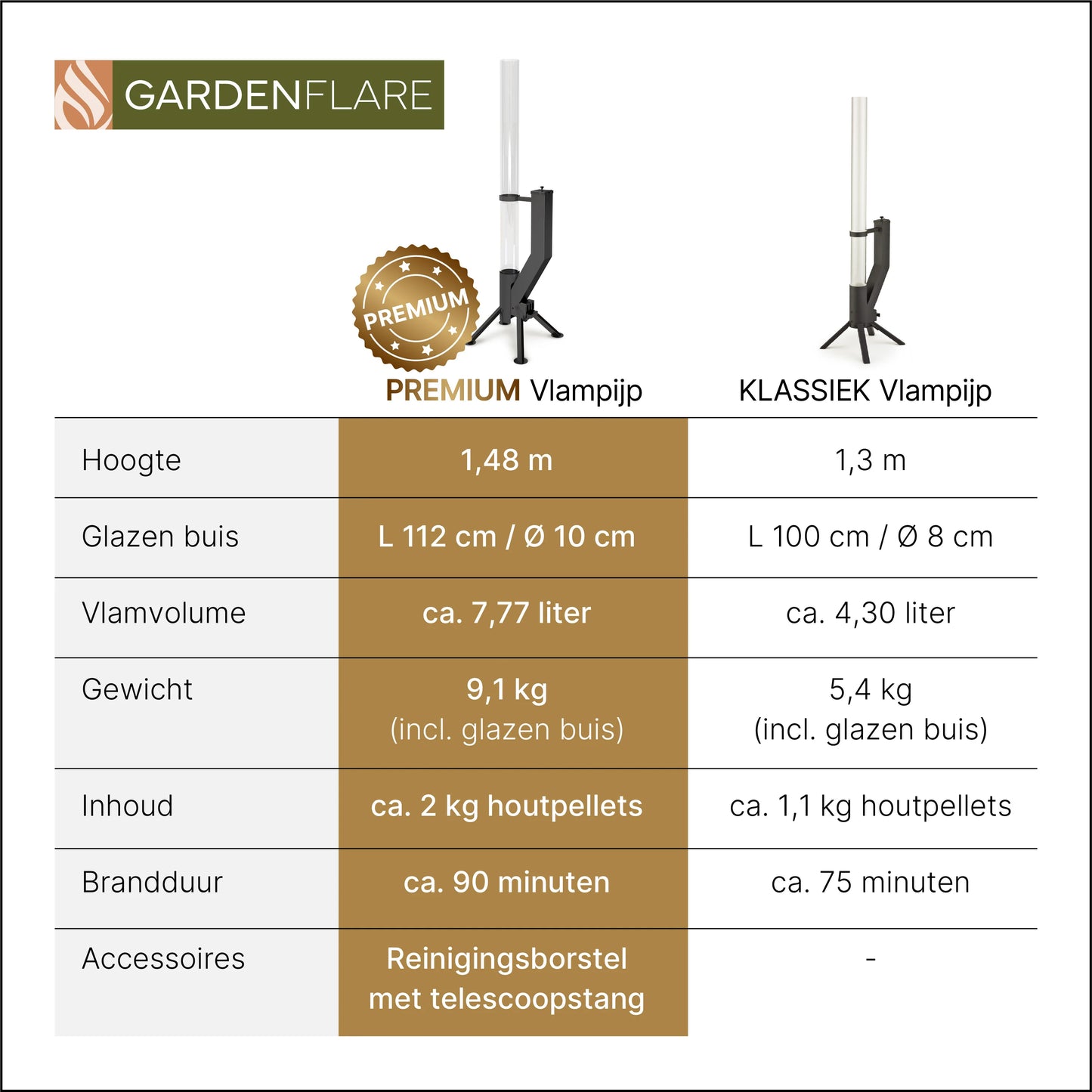 Gardenflare Premium Vlampijp roestvrij staal zwart